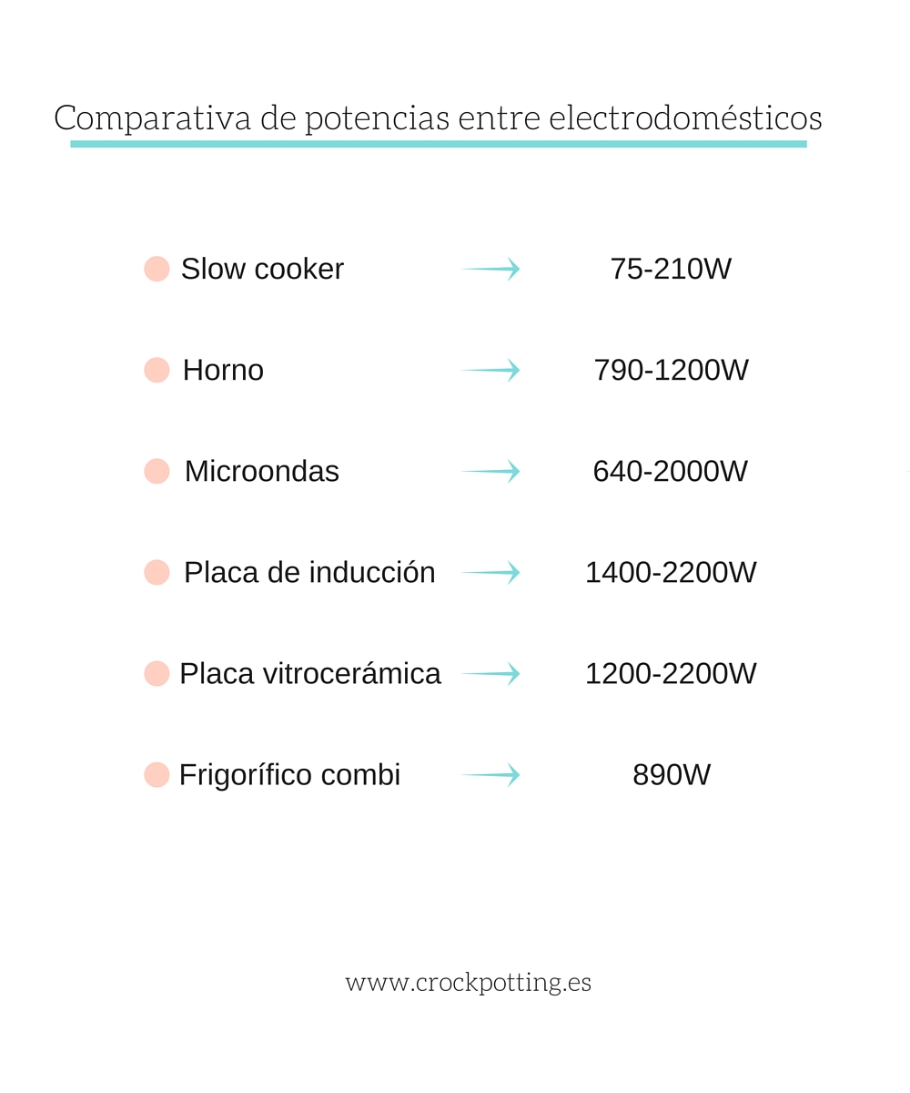 ¿Cuánto consume 2000w en euros?