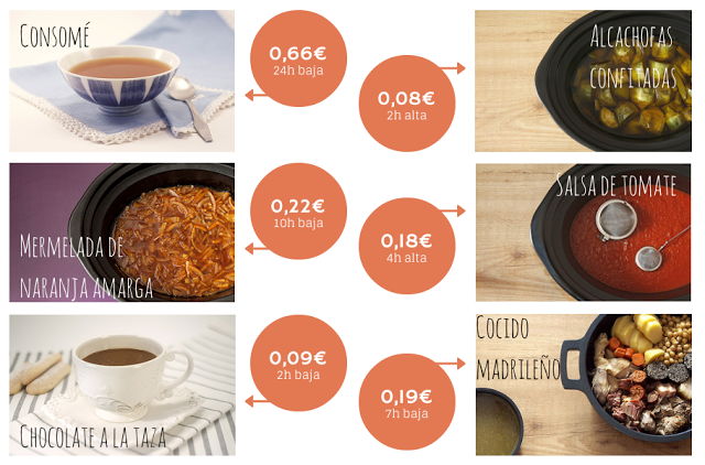 https://www.crockpotting.es/wp-content/uploads/2014/02/Consumos_recetas_crockpot1.png