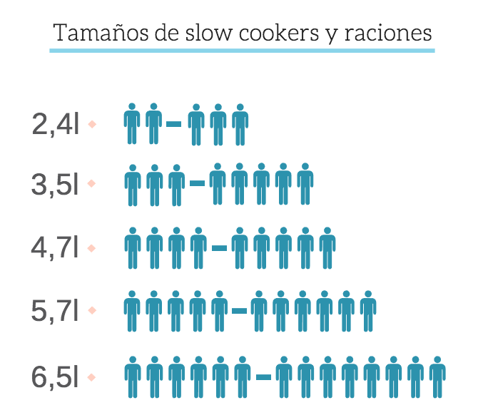 Consejos para comprar una Crock Pot o slow cooker